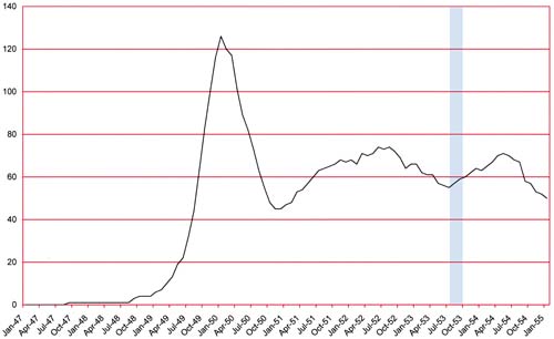 Number of Romance Titles 1947 - 1954